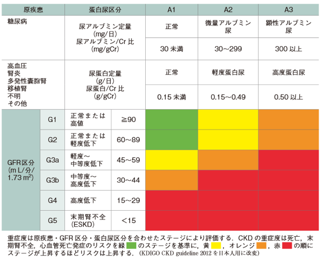 nephrology_stage