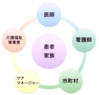 nursing-care_01